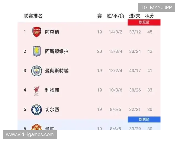 维拉主场对阵诺丁汉森林,埃梅里球队有望反弹取胜