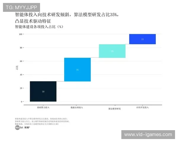 基于行为识别的自动分流逻辑落地 提升了体育内容商业化在长尾赛事中的能效
